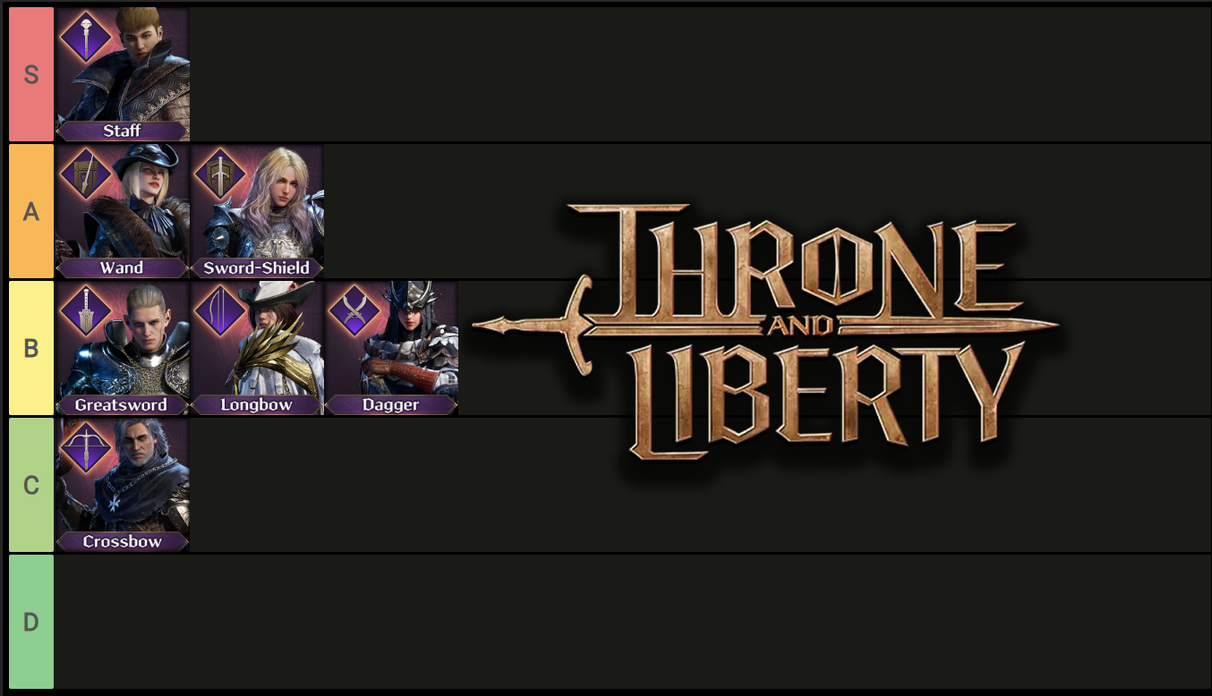 Throne on X: CONTROVERSIAL OPINION: Our tier list for the best