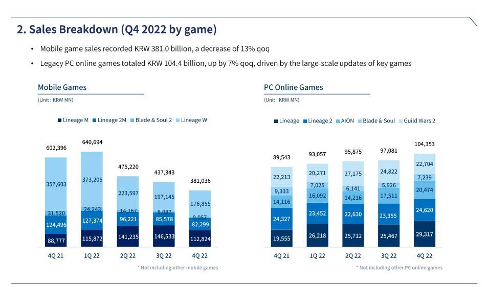 Throne and Liberty will launch within the first half of 2023